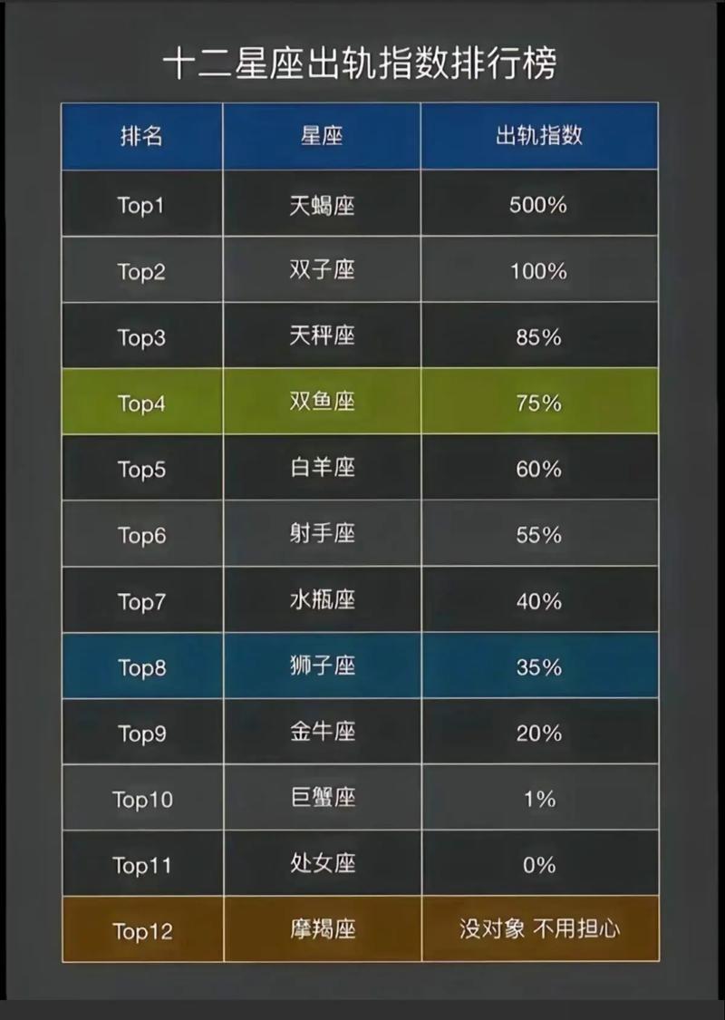 天蝎座男生的性格分析