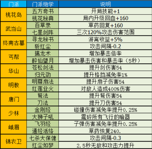 暴走射手浩天府怎么断网打