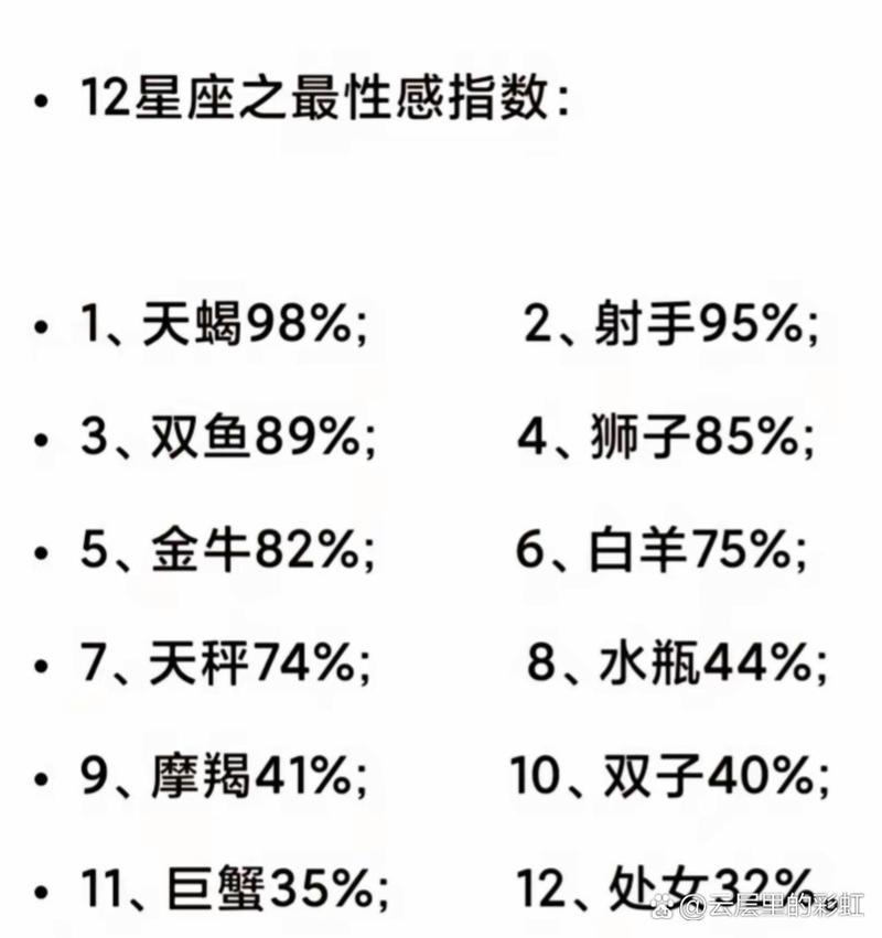 12星座女不为人知的床上功夫