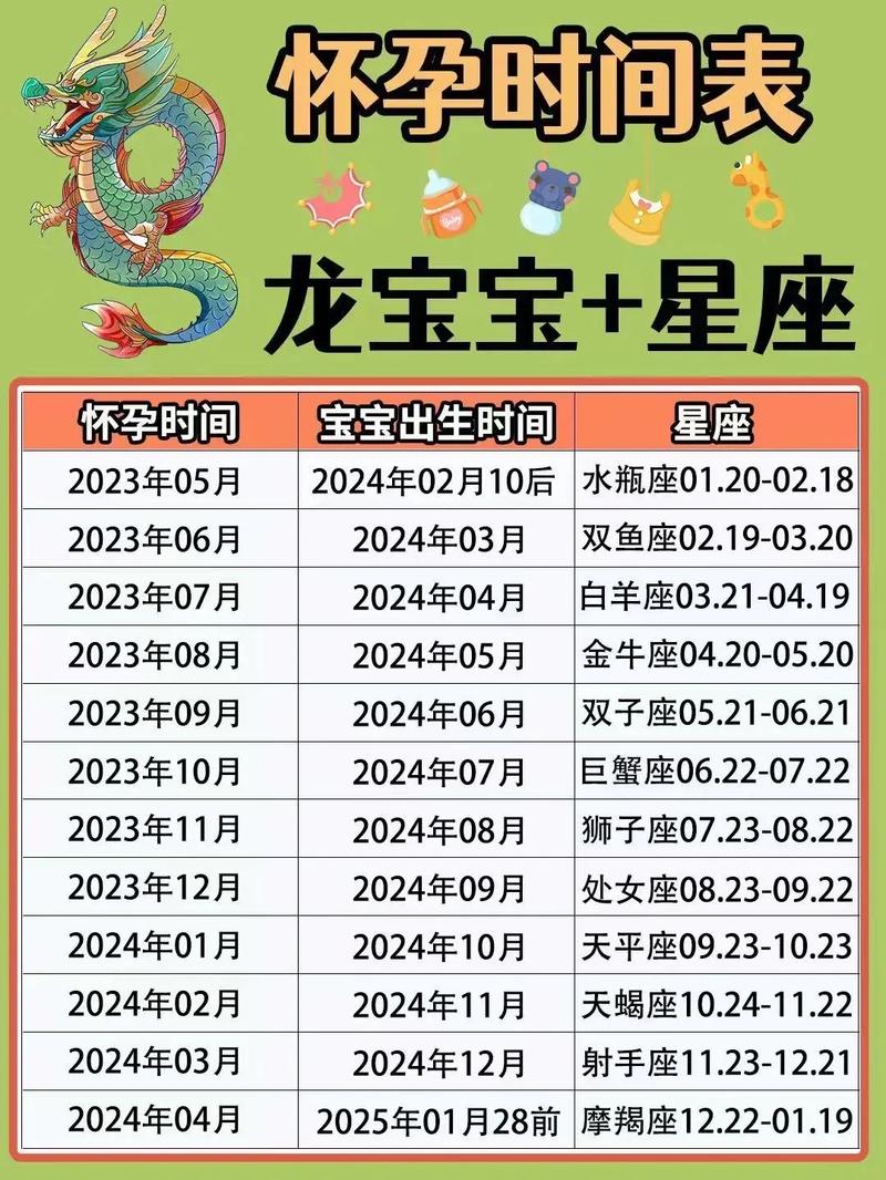 7月31什么星座