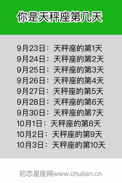 12星座分别是几月几日到几月几日?