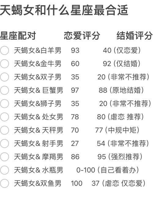 特别爱天蝎女的星座男