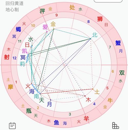 怎么判断是日蝎还是月蝎?