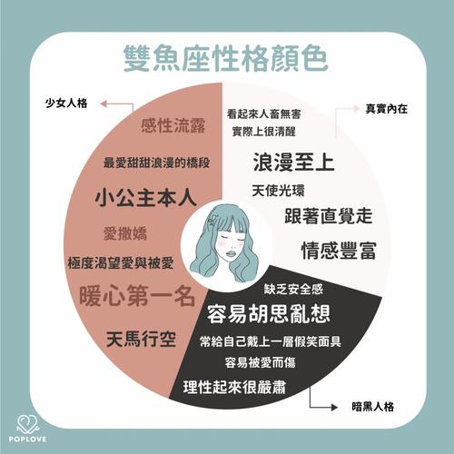 双鱼座什么性格？双鱼座什么性格好不好