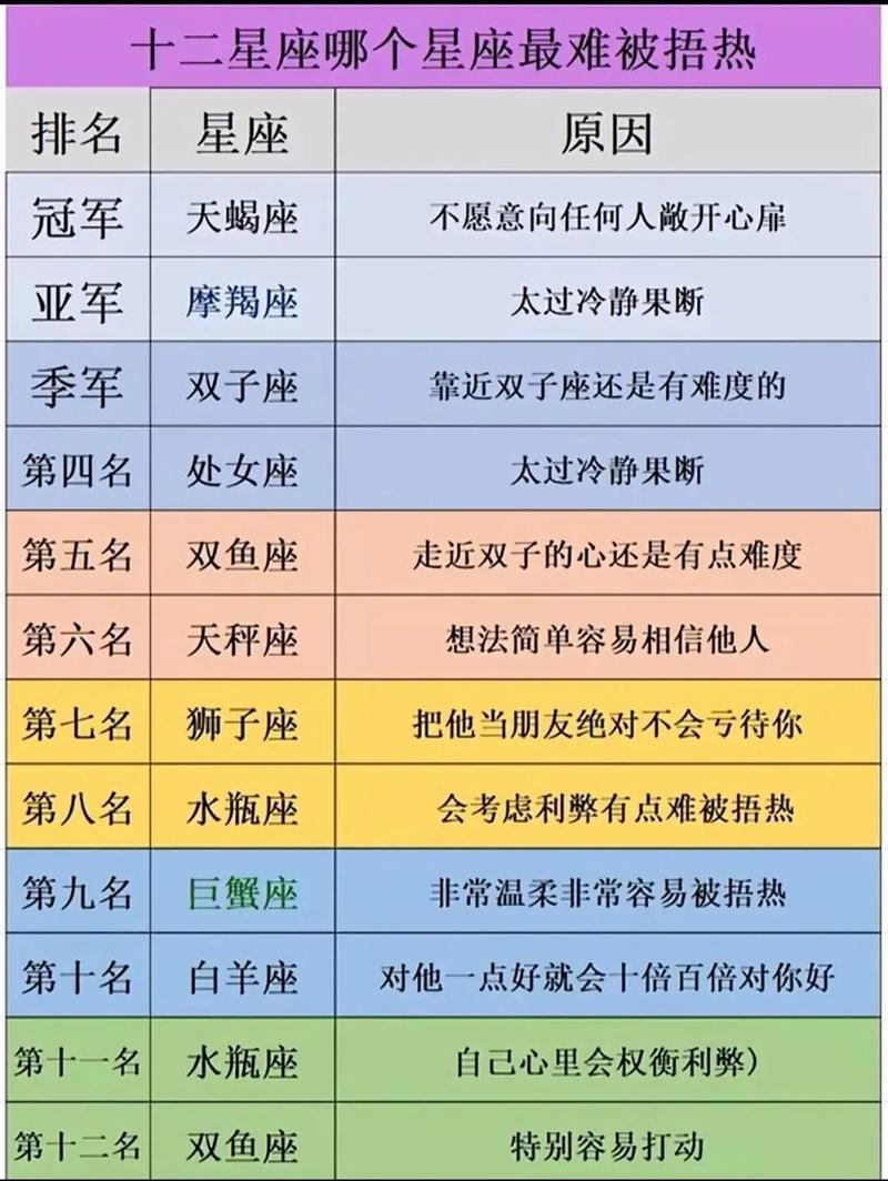 被摩羯座“吃定”的五大星座,相爱相杀,一生虐恋,是哪五个星座?