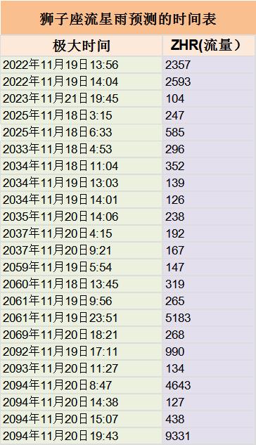 2022年狮子座彻底大爆发？2022年狮子座全年运势如何