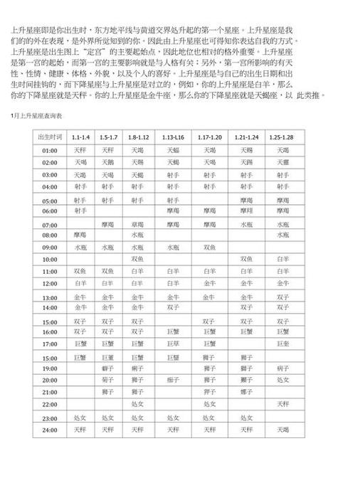 我1999年10月15日中午在大连出生,天秤座请问上升星座是什么星座?