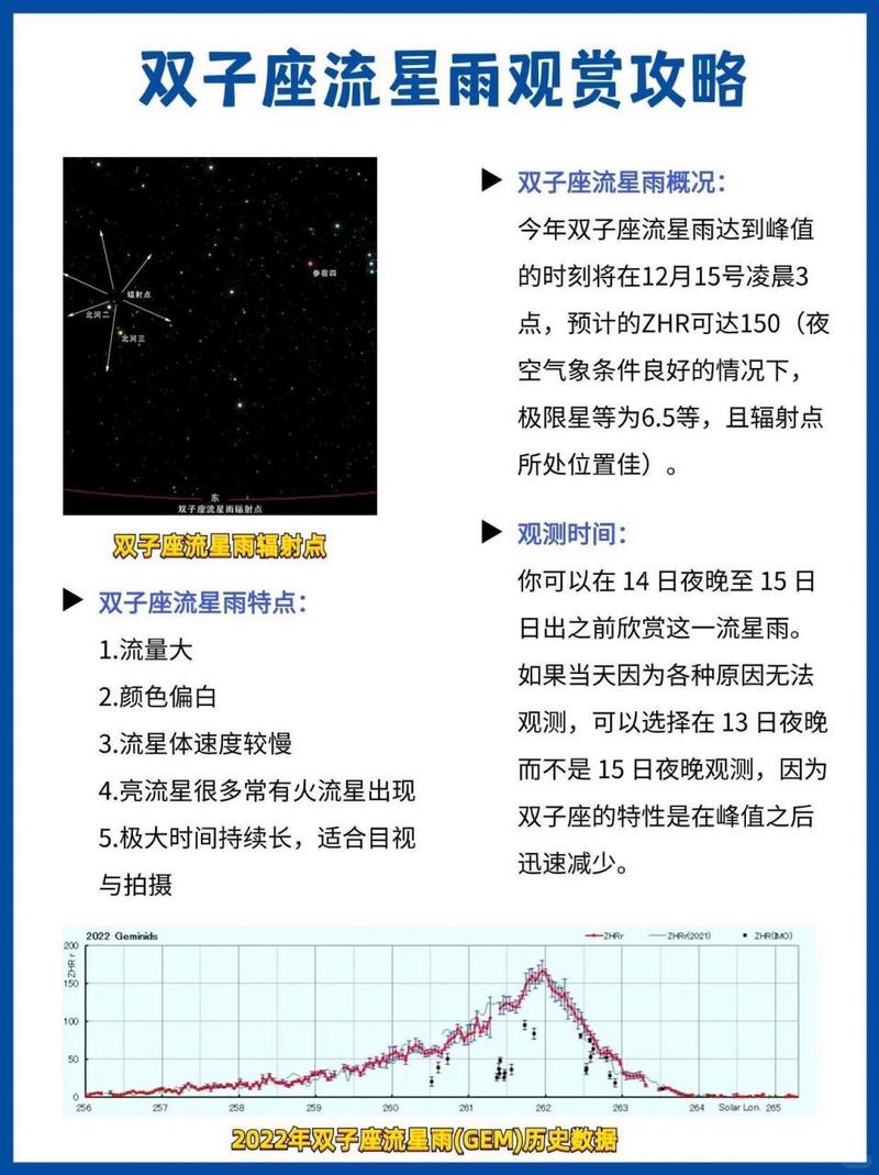 2024年流星雨时间列表