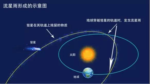 向点流星雨每月辐射点的移动路径和可能的流星群活动是什么?