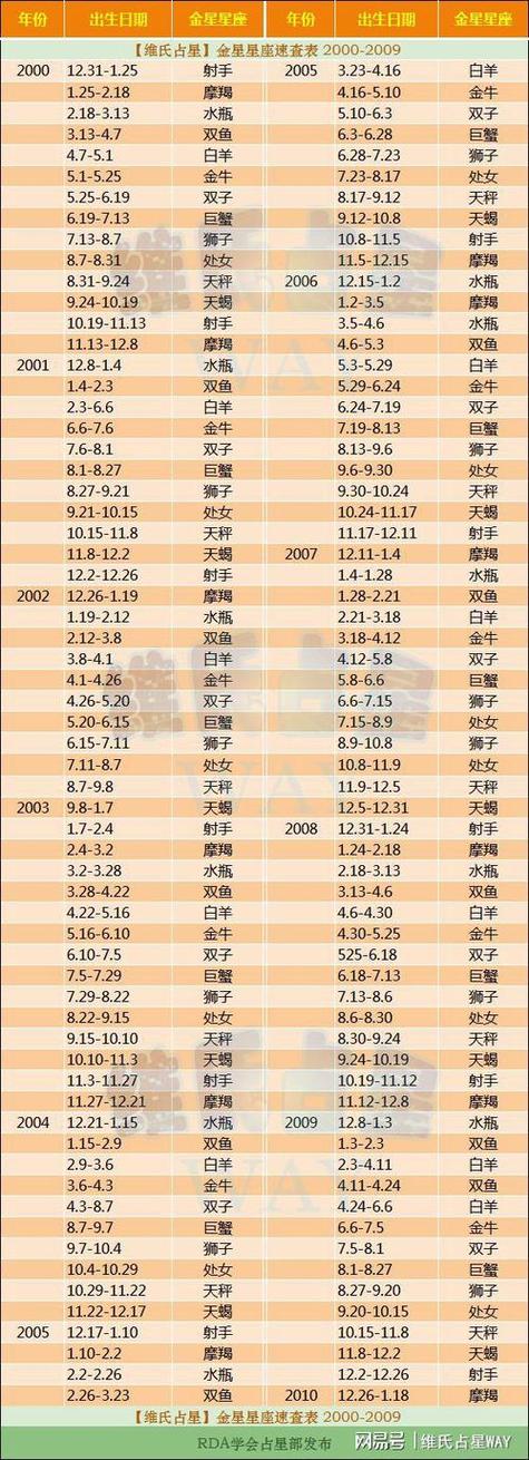 公历1月20日是摩羯座还是水瓶座