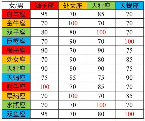 天秤座和其他星座配对排名榜