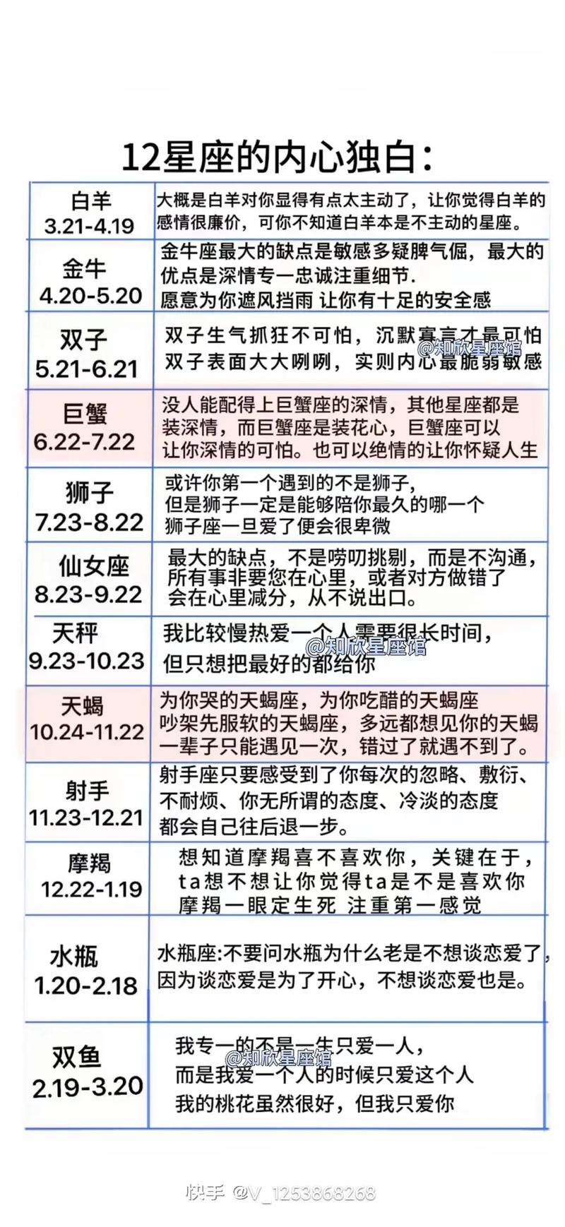 狮子座女人的前十特点？狮子座最合不来的3大星座