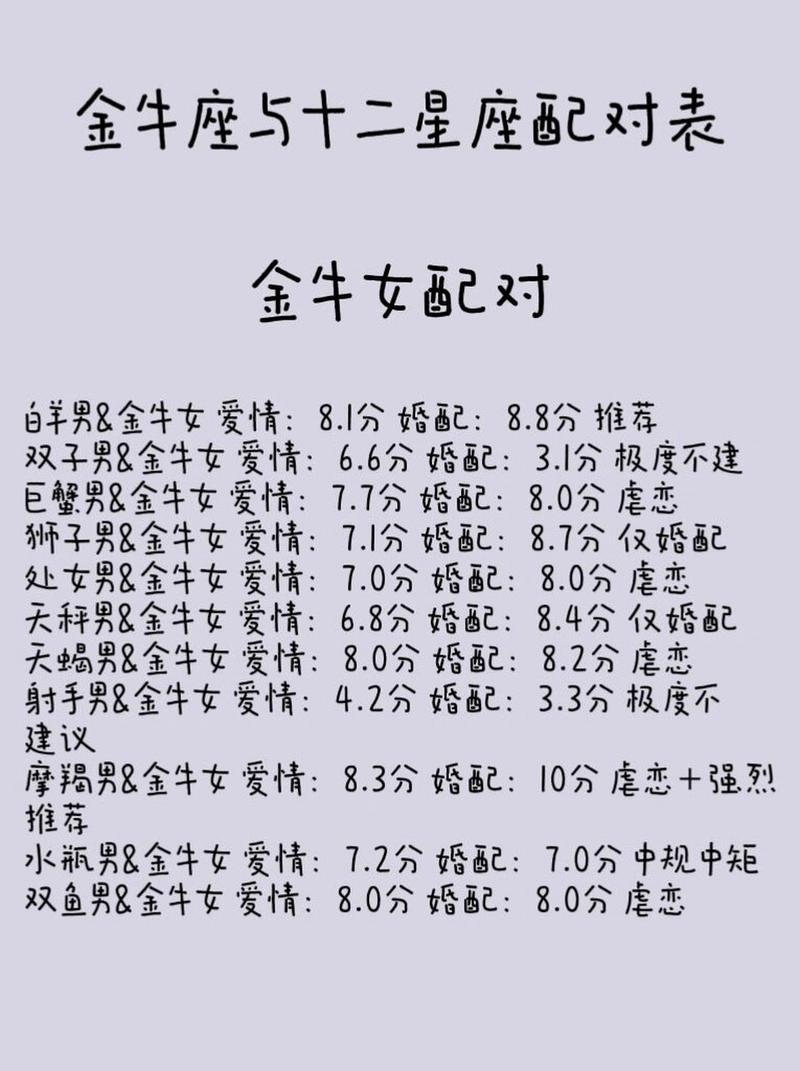 金牛座和什么星座最配