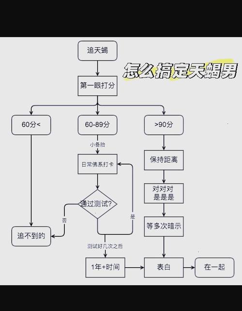 怎么抓住天蝎座男人的心？怎么样才可以抓住天蝎男的心