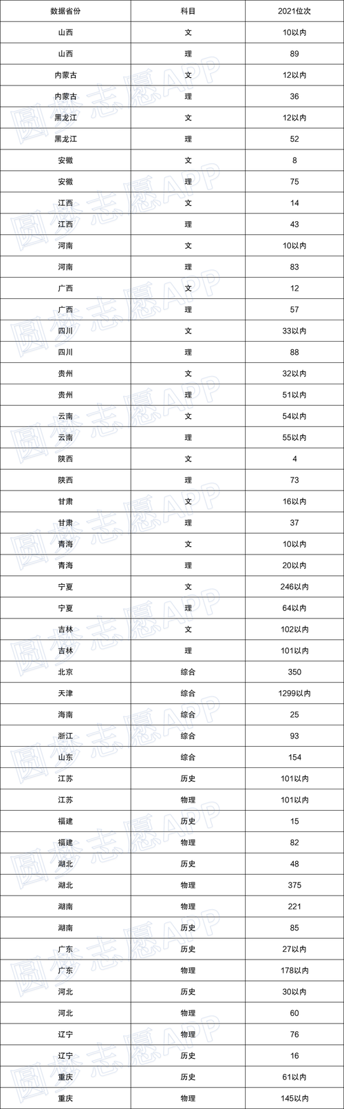 天秤座能考上哪个大学（天秤座能考上什么）