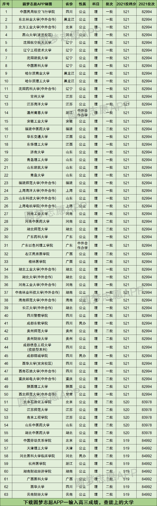 天秤座能考上哪个大学（天秤座能考上什么）