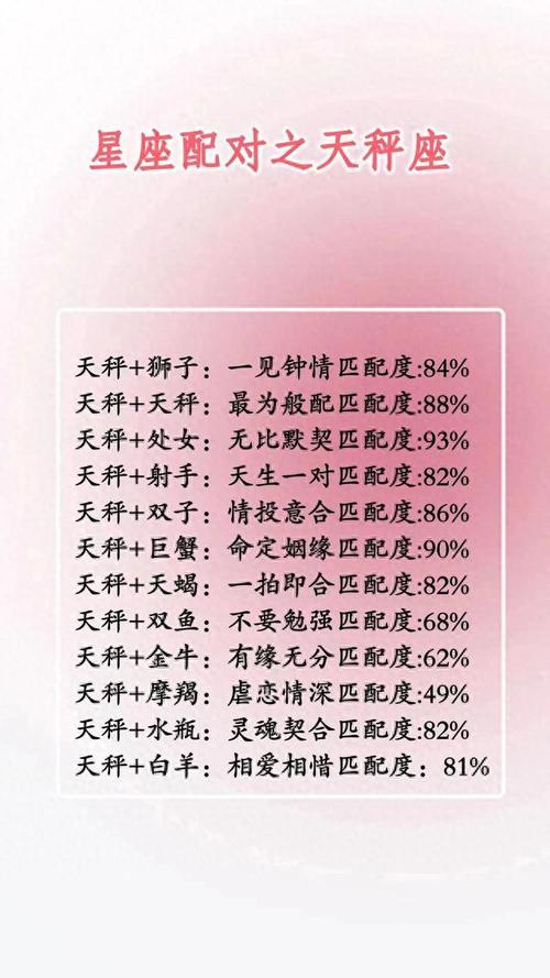 天秤座男和什么座最配？天秤座男和什么座最配对情侣100%