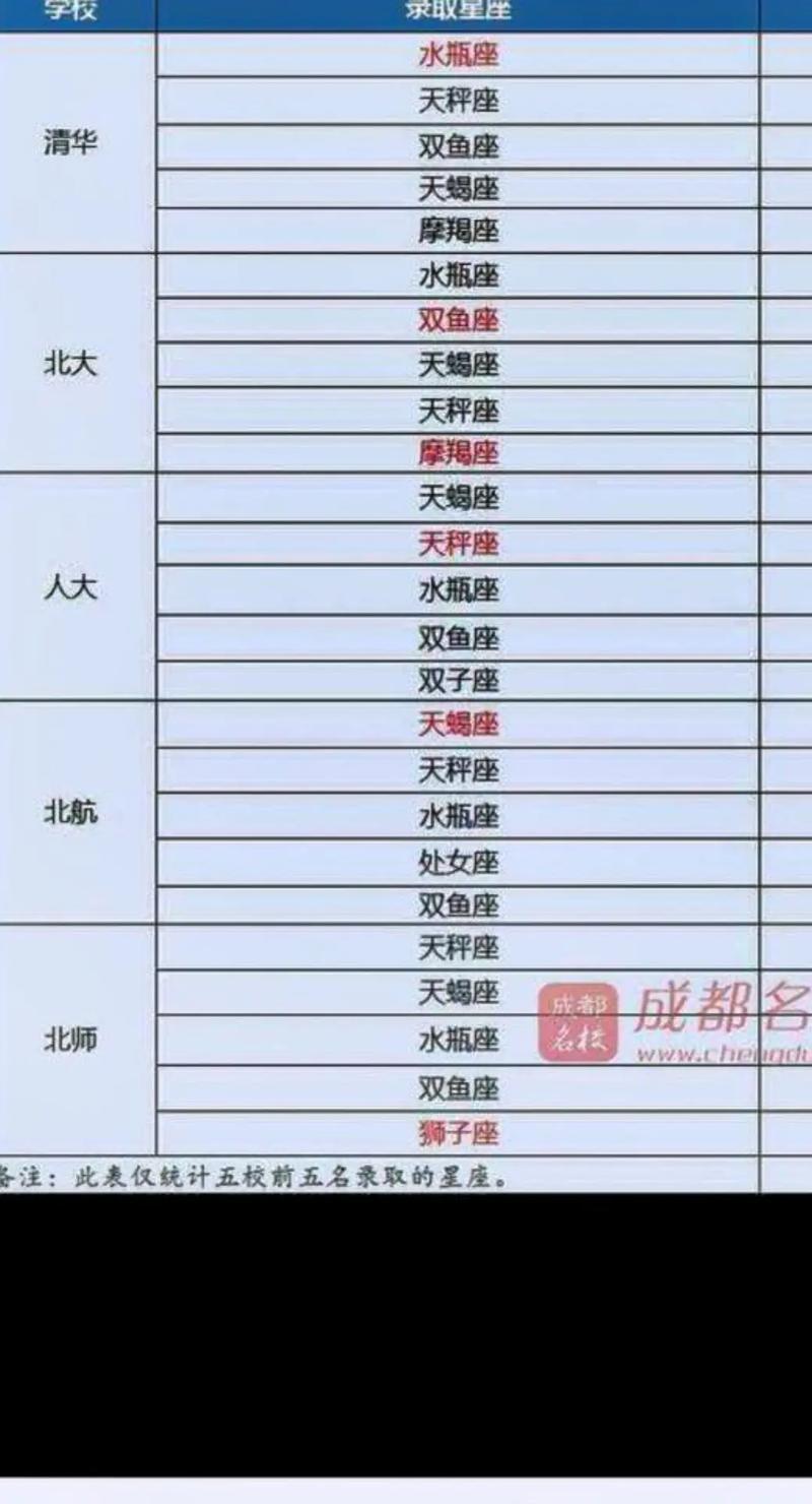 水瓶座能考上什么大学?，水瓶座几年级才是学霸