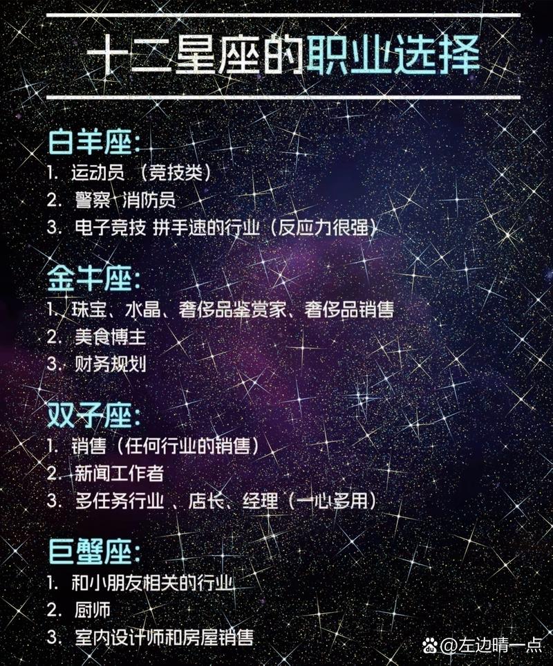 很优秀,“强人”比较多的星座,你知道他们是谁吗?