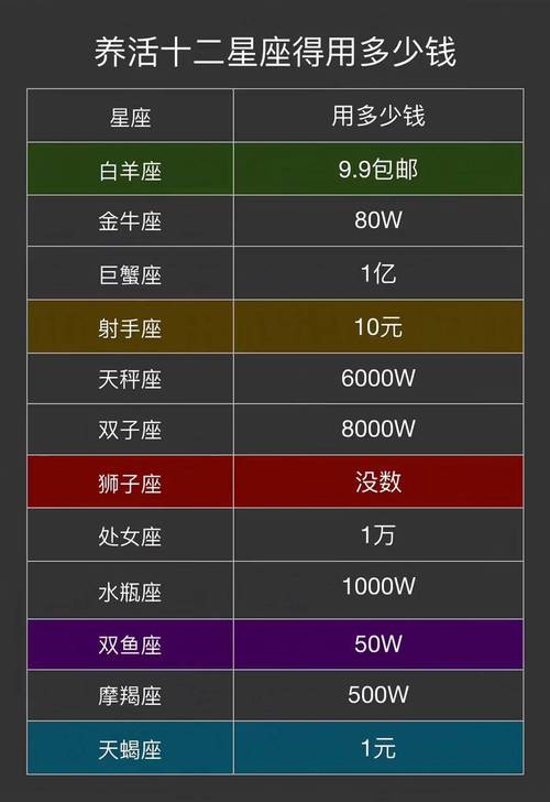 十二星座金牛座谁有钱啊（金牛座的钱是谁）