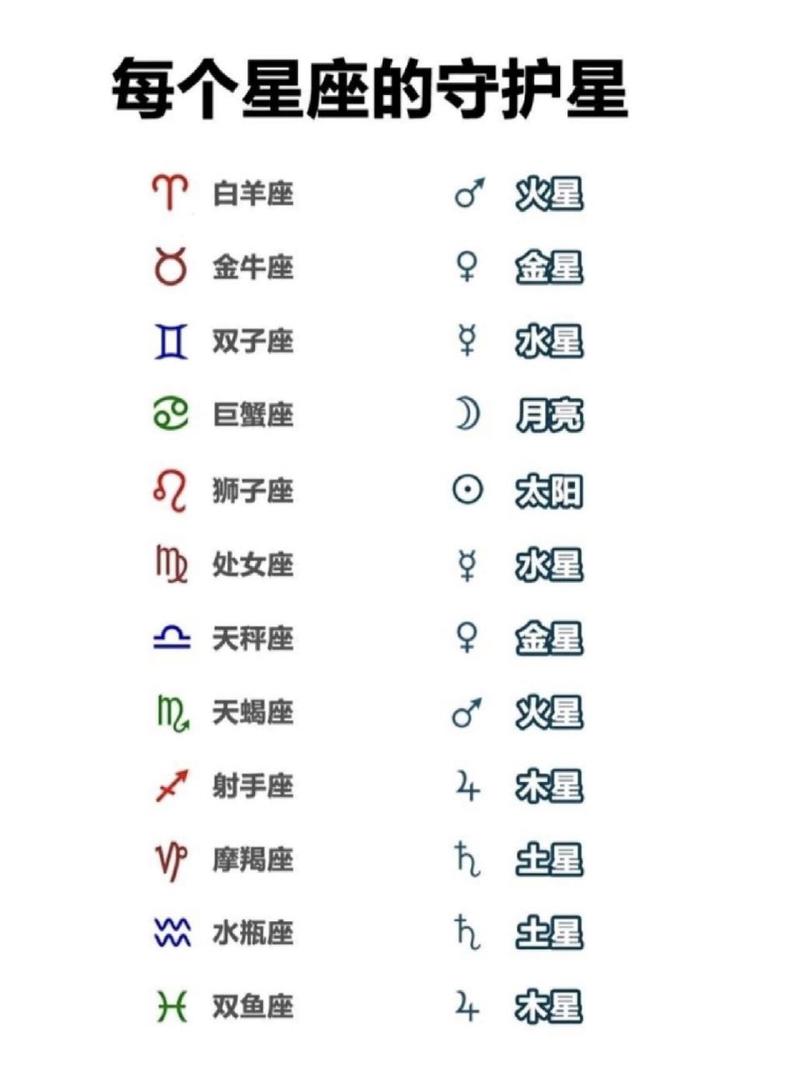 12星座的守护星是什么?