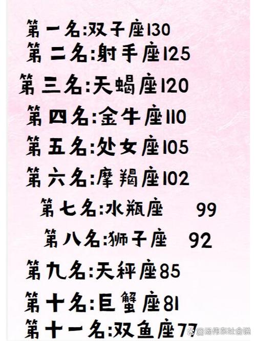 12星座五大星座双子座？12星座五大星座双子座是什么