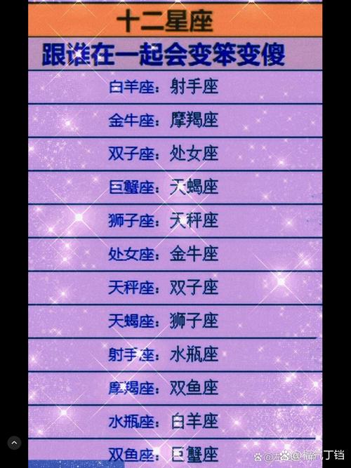 12星座五大星座双子座？12星座五大星座双子座是什么