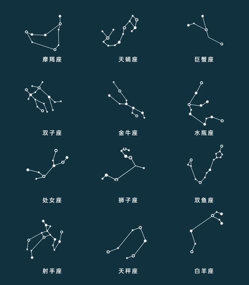 摩羯座的对宫星座？摩羯座的对宫星座是什么星座