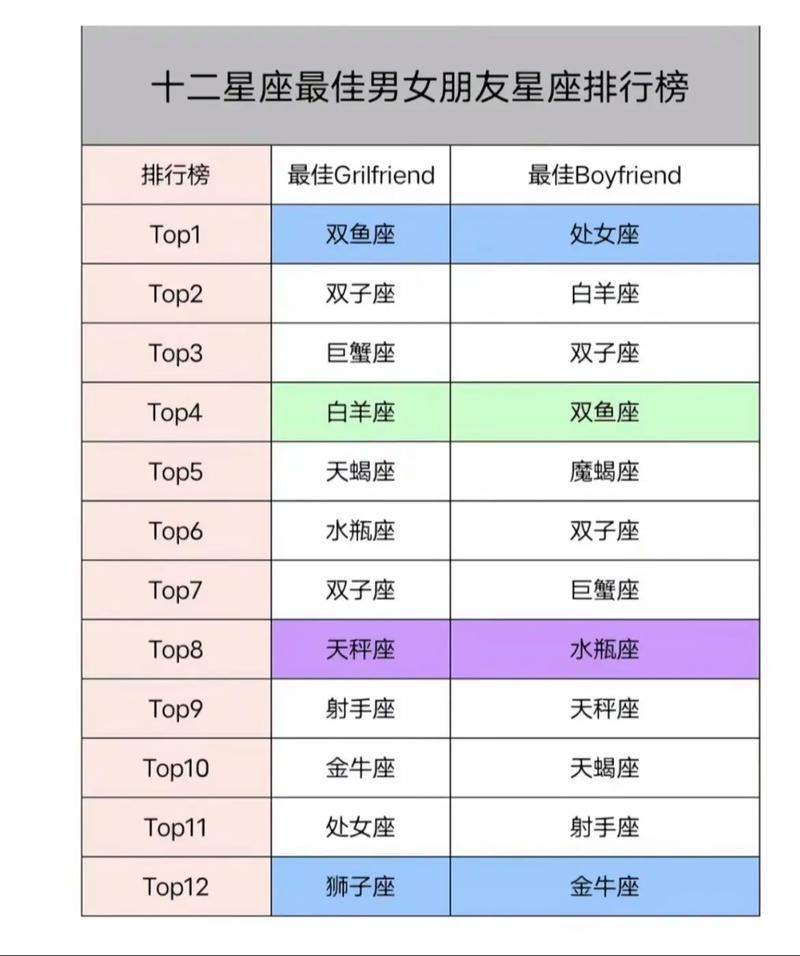 双鱼座和什么星座最配