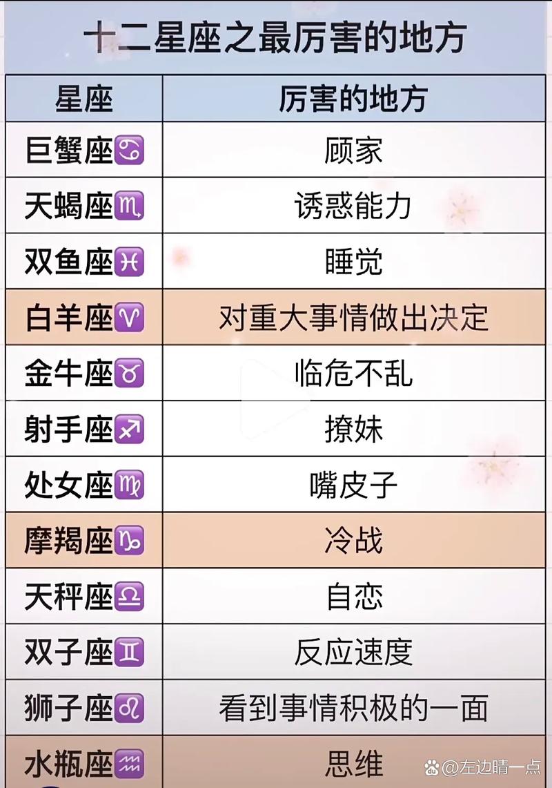 叶子聊星座狮子座？星座之狮子座