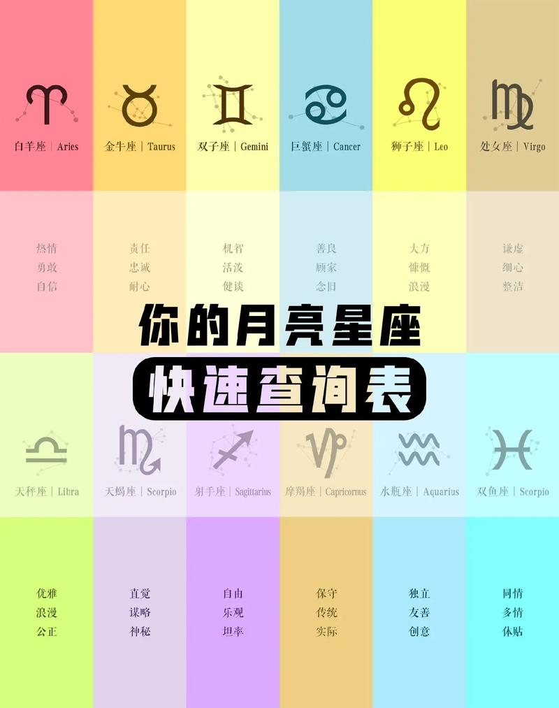 白羊星座的太阳星座和月亮星座是什么?