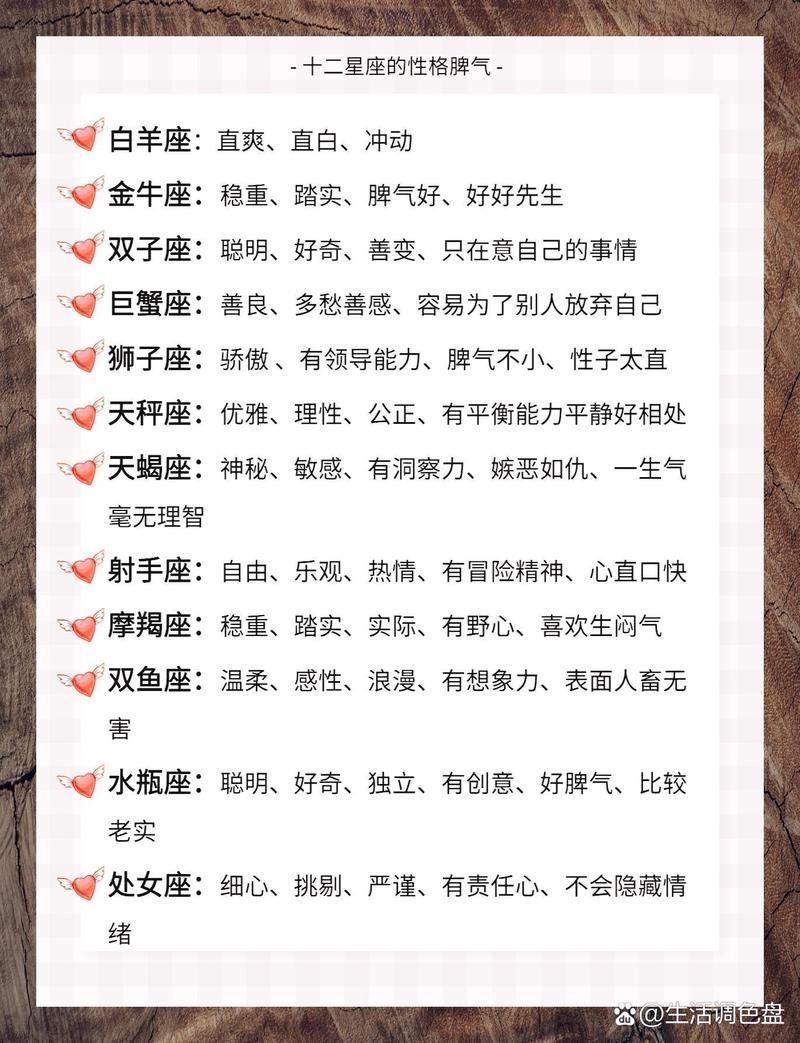 约会大作战的人物星座是,要全部,详细点