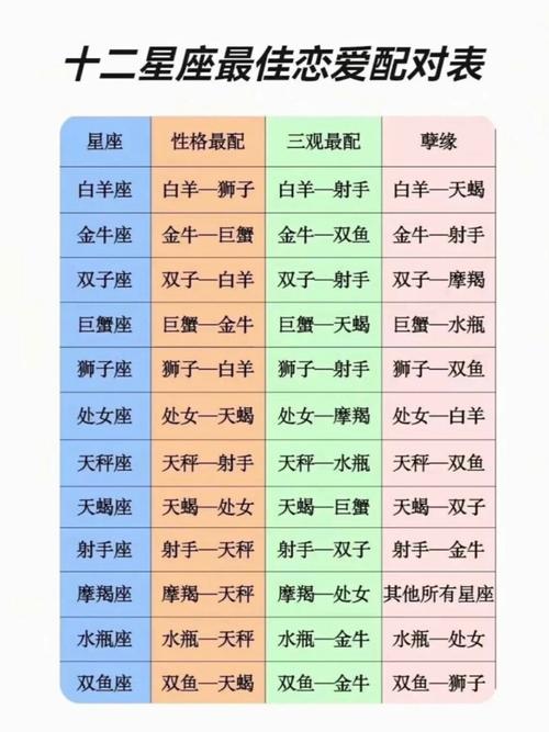 双子座与不同血型星座，各种血型的双子座的性格