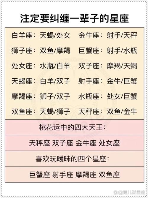 天秤座最终归宿的星座？天秤座在十二星座中最怎样