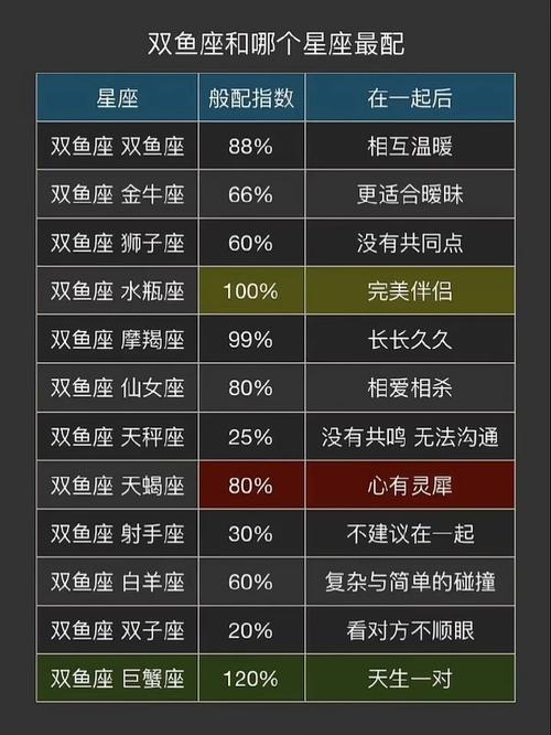 双鱼座男对应星座查询？双鱼座男和哪个星座匹配