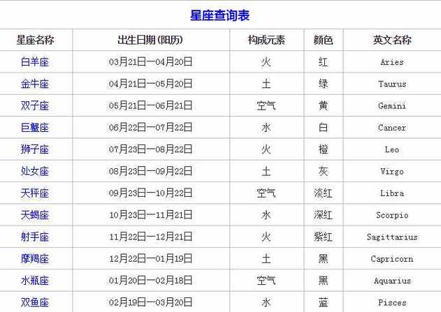 奇思妙想脑洞大开,艺术天赋比较好的星座有哪些,你知道吗?