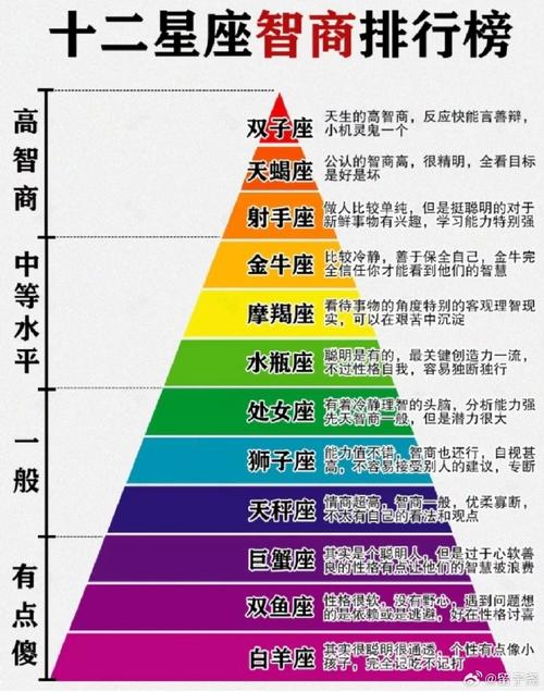 最强大的四个天底星座追求幸福