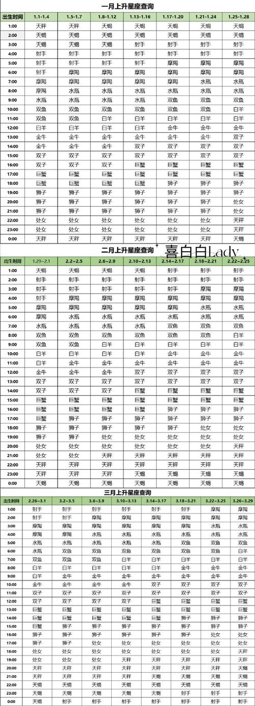 金牛座上升星座是摩羯座吗（金牛座上升星座摩羯座解读）