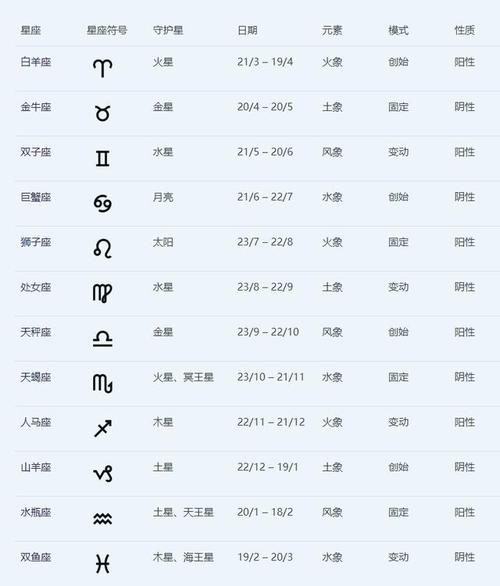 太阳狮子座金星在哪个星座，太阳狮子金星狮子 攻心