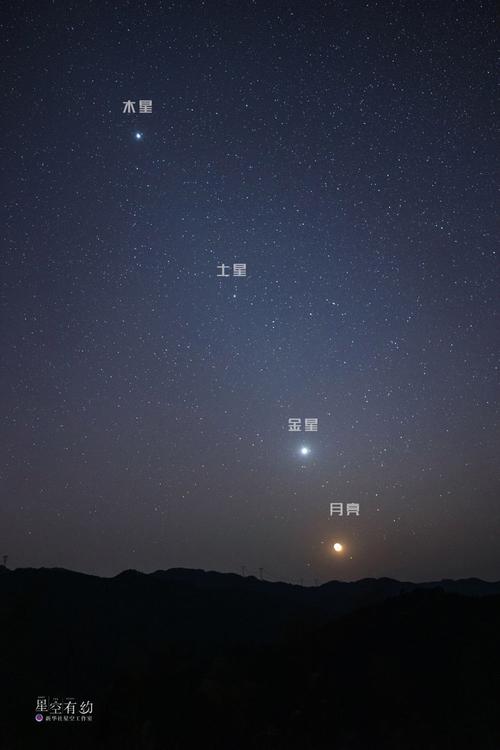 ...木星,土星,天王星,海王星,冥王星各落在什么星座。谢谢!