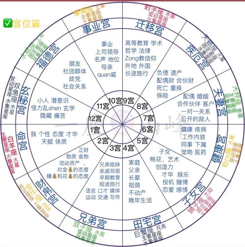 双子座八宫星座怎么查询？8宫双子座不会很乱