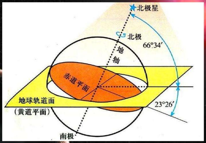 三观很正的星座