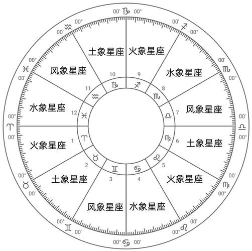 巨蟹是什么星象属性