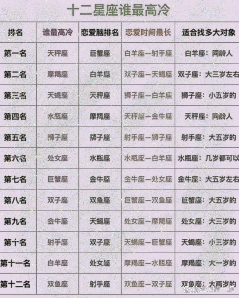 欧洲权威12星座分析:白羊座