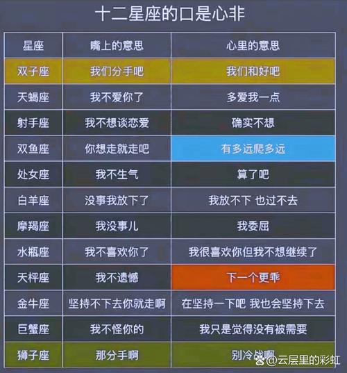 口是心非,表面爱损你其实很关心你的星座,是什么呢?