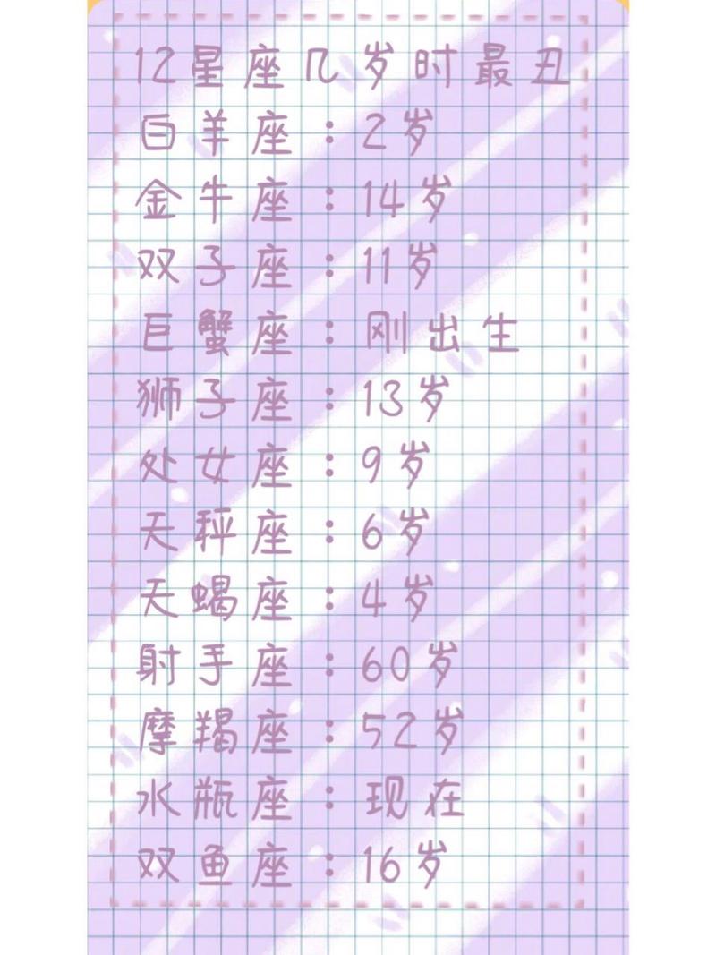 字迹与工整无关,哪些星座写字谁都看不懂?