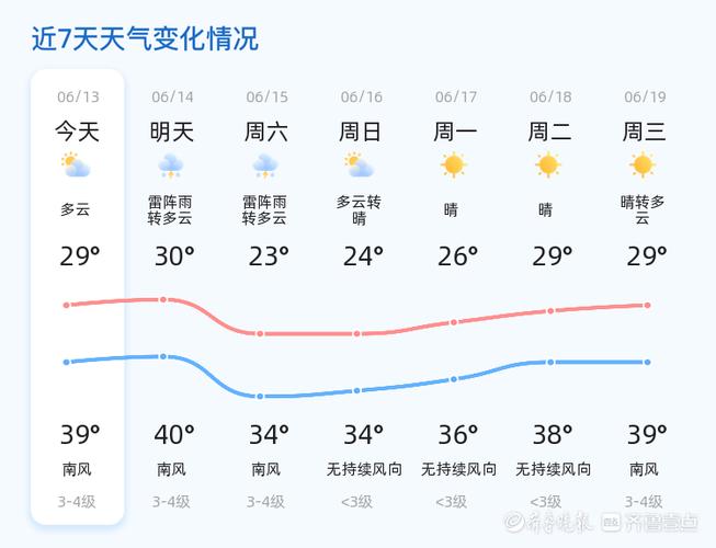 济南24小时天气预报，济南24小时天气预报,精确到几点几分下雨,查看详情!