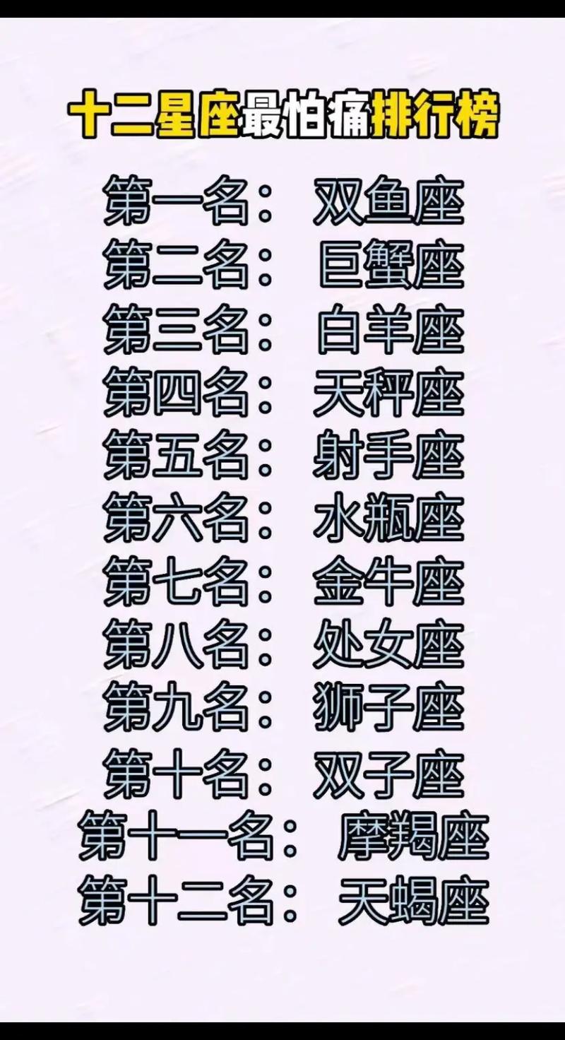 12星座排名顺序