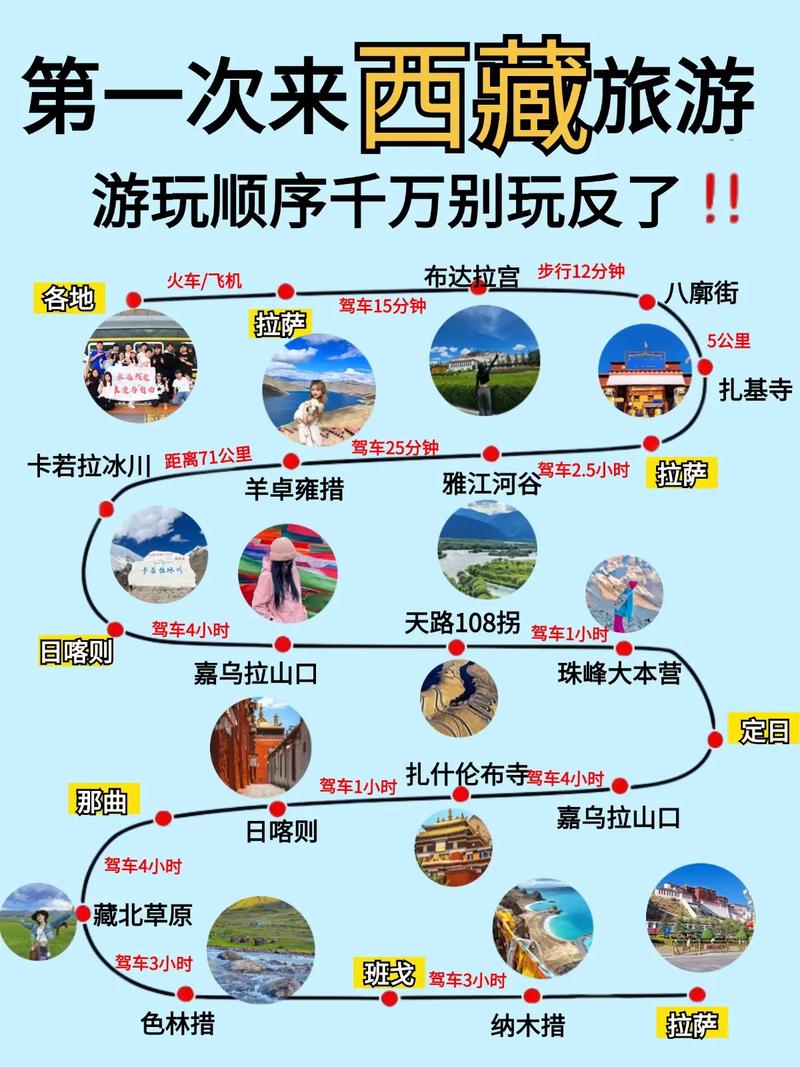 决定啦!暑假就去西藏预算+攻略