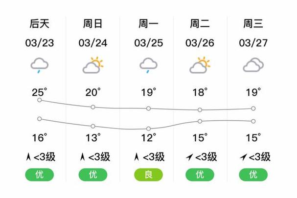 合川天气合川天气预报